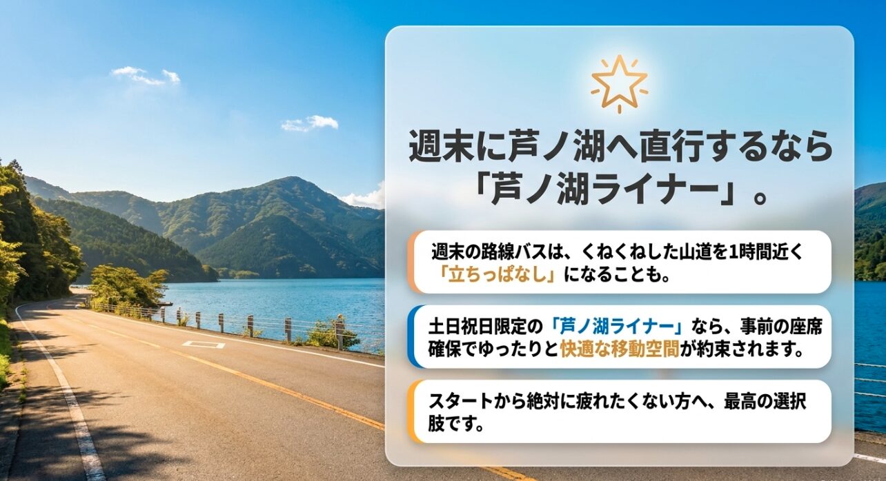 週末に芦ノ湖へ直行する際、事前の座席確保で快適に移動できる土日祝日限定の芦ノ湖ライナーを提案するスライド
