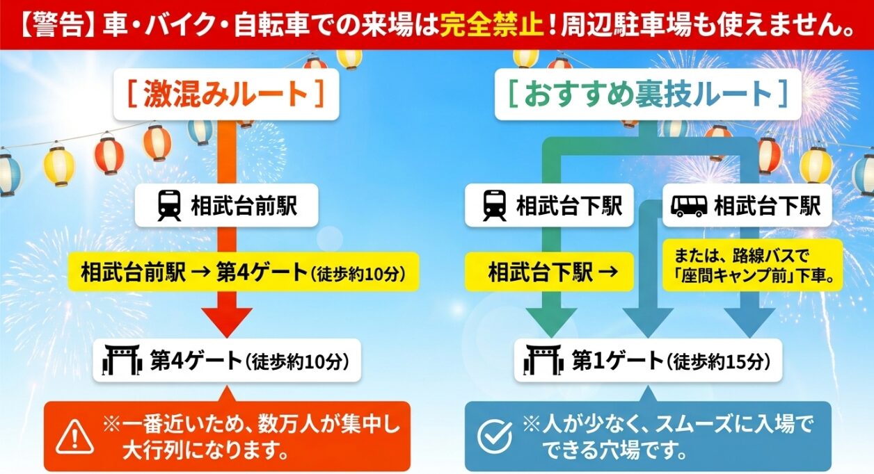 キャンプ座間へのアクセスルート比較、相武台前駅からの激混みルートと相武台下駅からの裏技ルート
