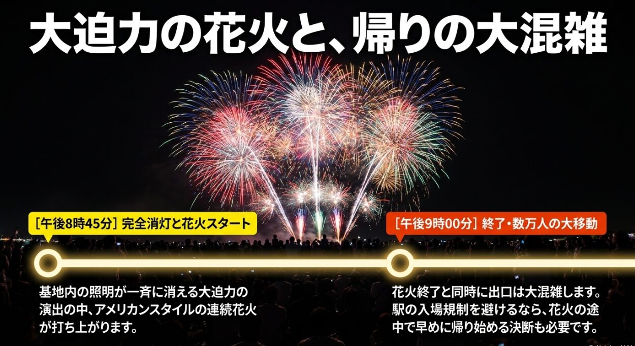 午後8時45分からのブラックアウト演出による打ち上げ花火と終了後の大混雑の注意