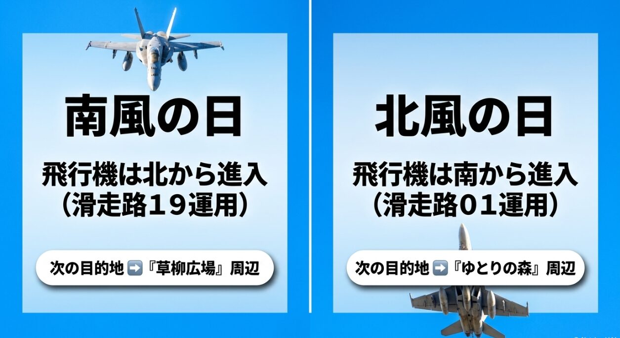 南風の日（滑走路19運用）と北風の日（滑走路01運用）の進入方向とおすすめ撮影スポットの概要