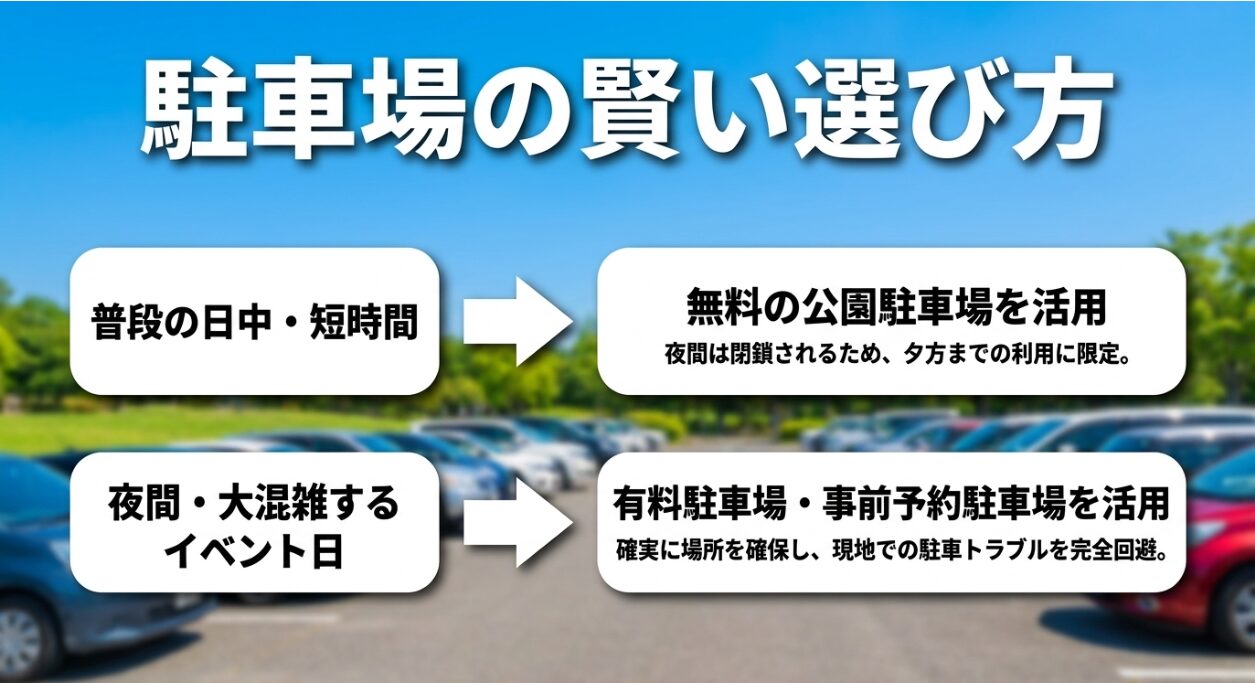 普段の日中と混雑するイベント日における駐車場の賢い使い分け方