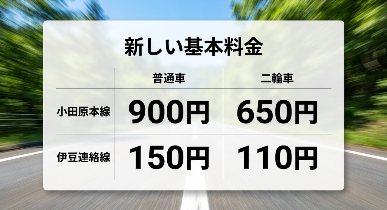 小田原本線と伊豆連絡線における、普通車および二輪車の改定後の新料金表一覧