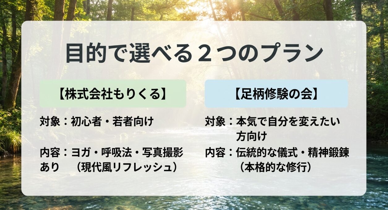 目的で選べる2つのプラン 株式会社もりくると足柄修験の会の特徴