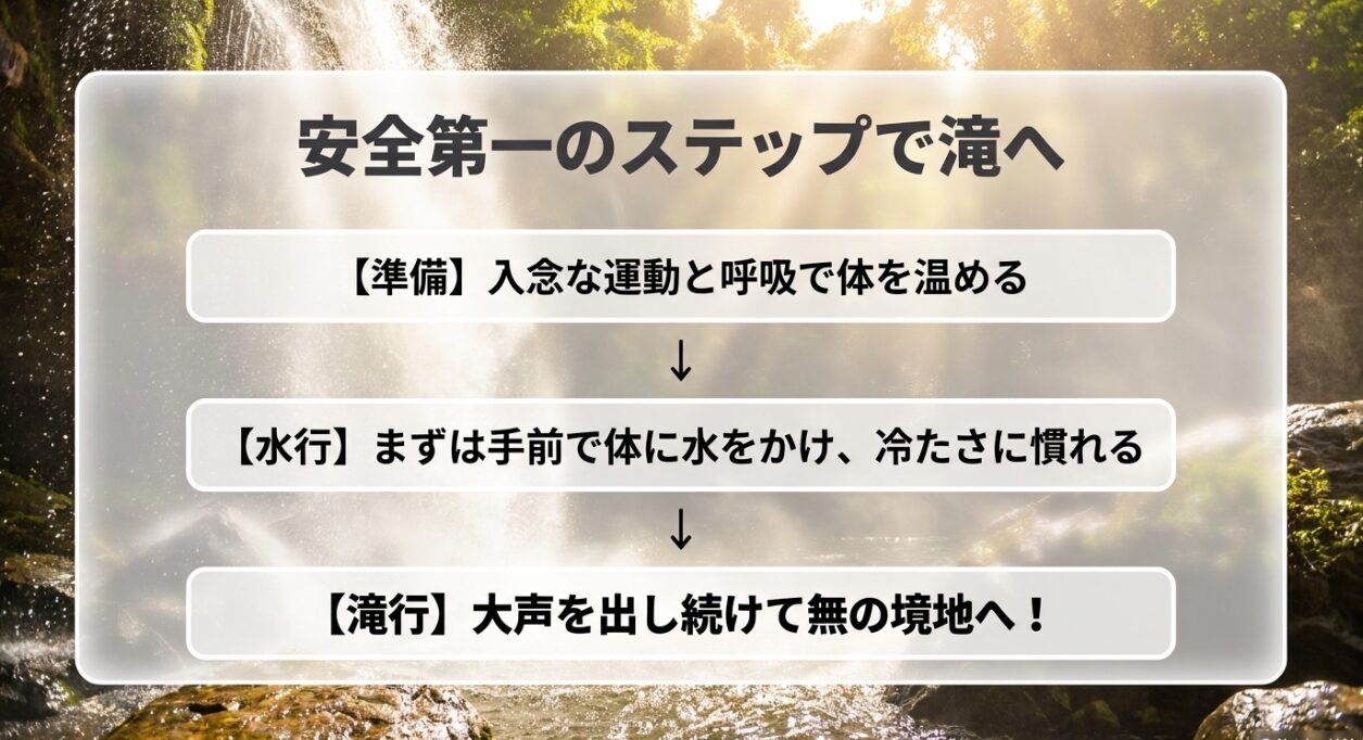 安全第一のステップで滝へ 準備運動、水行から滝行への流れ