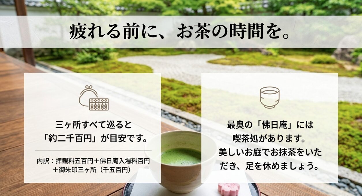 円覚寺の御朱印3ヶ所を巡る拝観料を含めた費用目安約2,100円と、最奥の佛日庵にある喫茶処でのお茶の休憩