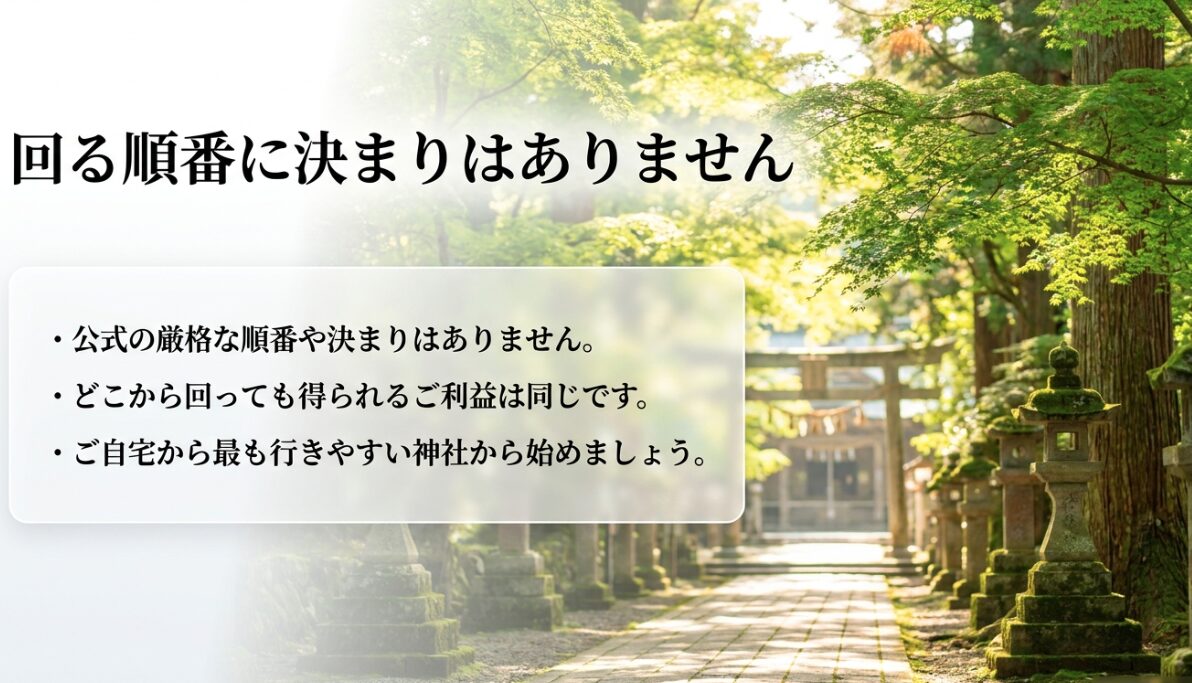 東京十社巡りには公式の厳格な順番や決まりはなく、自宅から最も行きやすい神社から回ってもご利益は同じであるという説明
