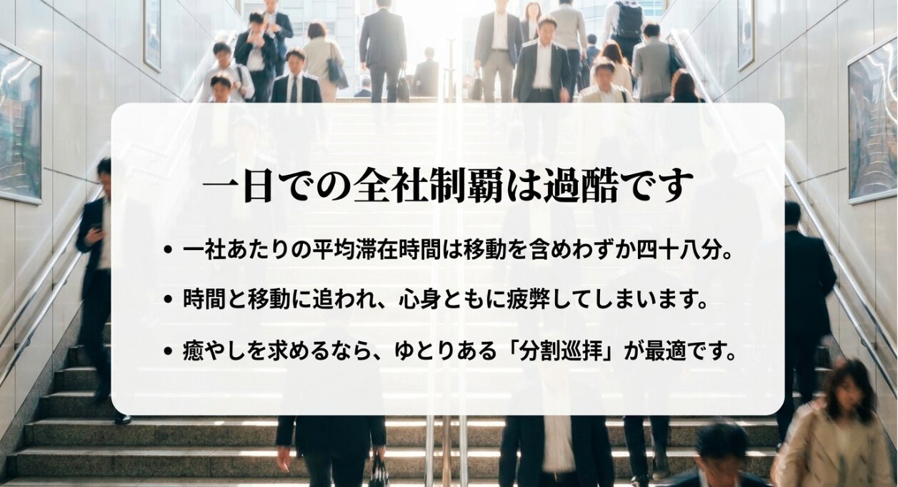 1日での全社制覇は一社あたりの平均滞在時間が48分と短く過酷なため、ゆとりある分割巡拝が最適であるという解説