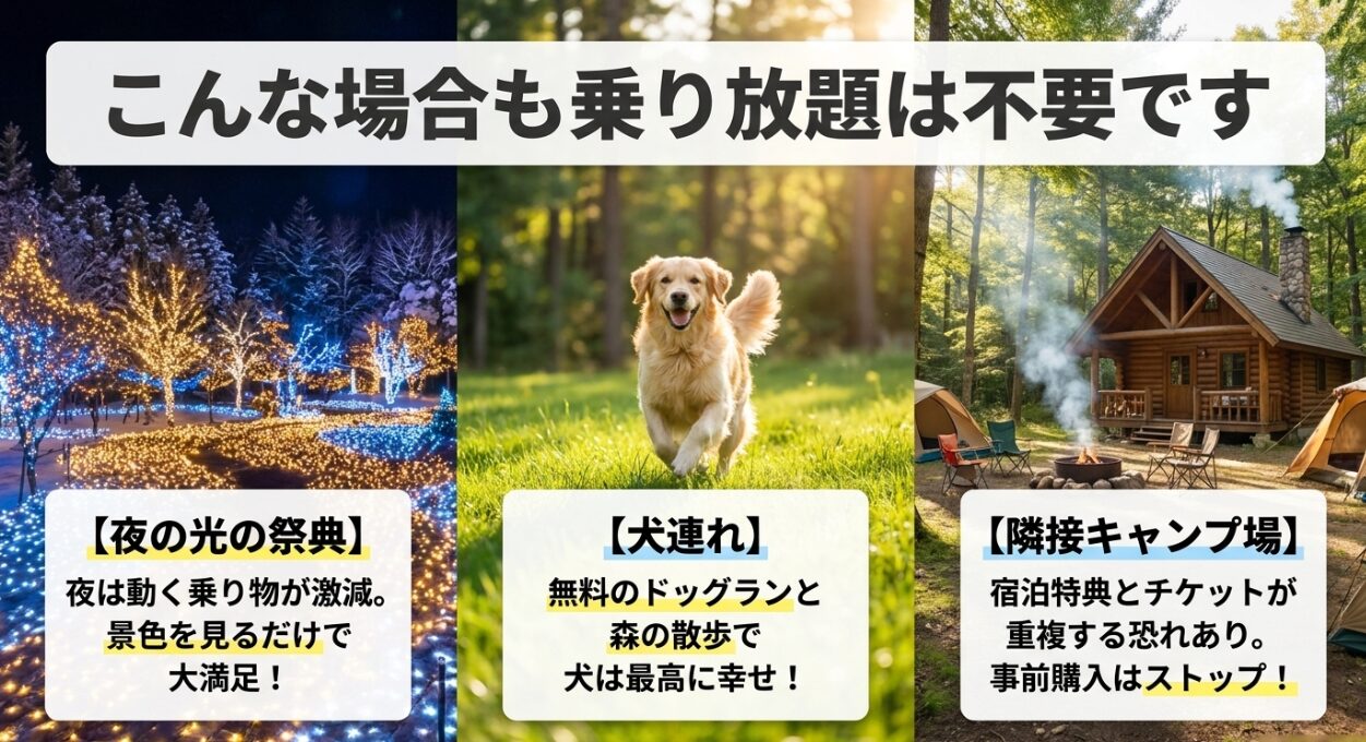 夜の光の祭典、犬連れ、隣接キャンプ場宿泊など、乗り放題が不要になる具体的なケースをまとめた図解