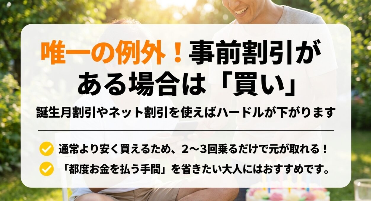 誕生月割引やネット割引などの事前割引がある場合はフリーパスが買いであり、2から3回乗るだけで元が取れることを示す図解