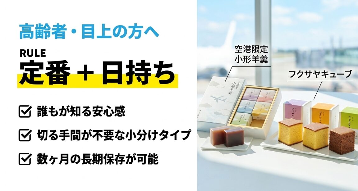 高齢者や目上の方へのお土産は定番で日持ちするものがおすすめ。切る手間が不要な小分けタイプや数ヶ月の長期保存のメリットを解説。