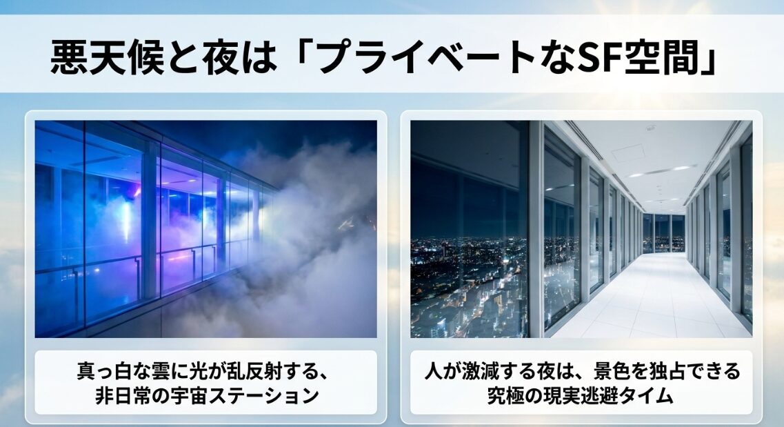 悪天候時や夜間の展望回廊が、真っ白な雲に光が乱反射し、人が激減して景色を独占できるプライベートなSF空間・宇宙ステーションのようになる様子を示す写真