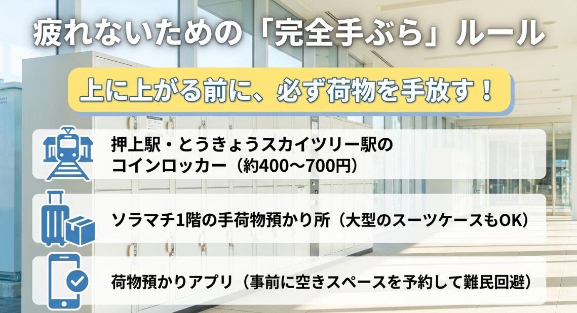 展望台へ上がる前に荷物を手放し、押上駅などのコインロッカー、ソラマチ1階の手荷物預かり所、荷物預かりアプリを活用して完全手ぶらになるためのルールを解説した図