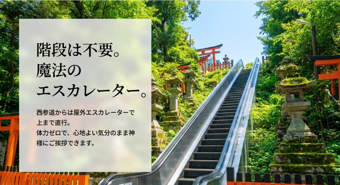 階段は不要の魔法のエスカレーター。西参道から屋外エスカレーターで上まで直行し、体力ゼロで参拝できる