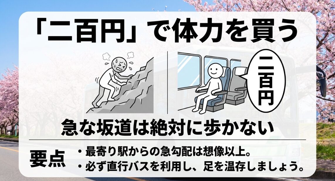 片道200円で体力を買う。最寄り駅からの急勾配を避けるため直行バスを利用する