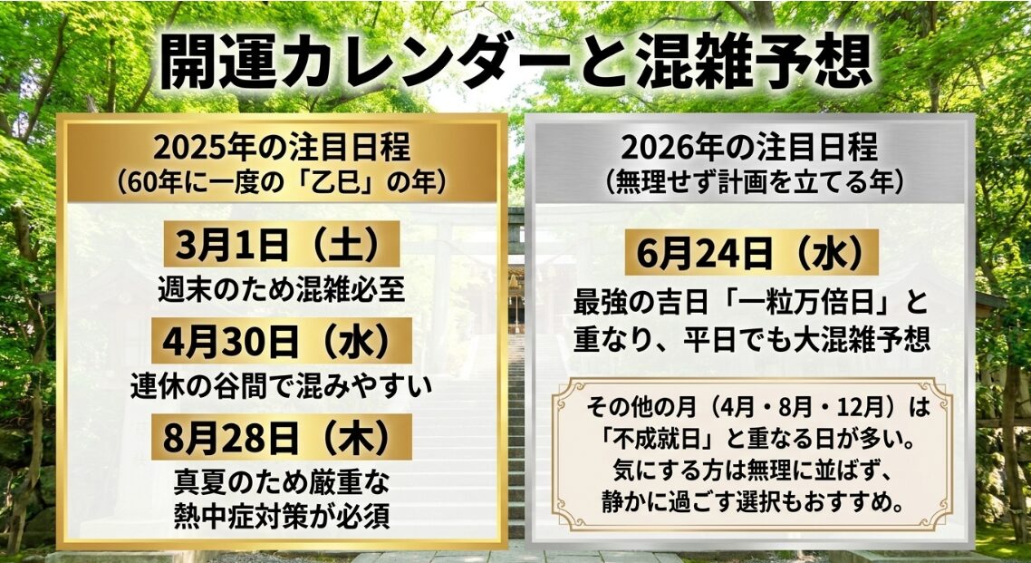 2025年および2026年の蛇窪神社の己巳の日日程と混雑予想。一粒万倍日などの吉日や週末が重なる日の注意点を記載。