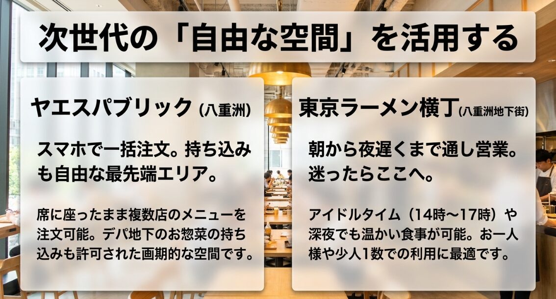 スマホで一括注文できるヤエスパブリックと通し営業が便利な東京ラーメン横丁の紹介スライド