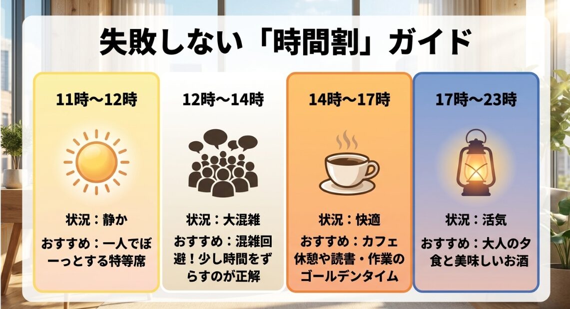 ヤエスパブリックの混雑時間割とおすすめの過ごし方