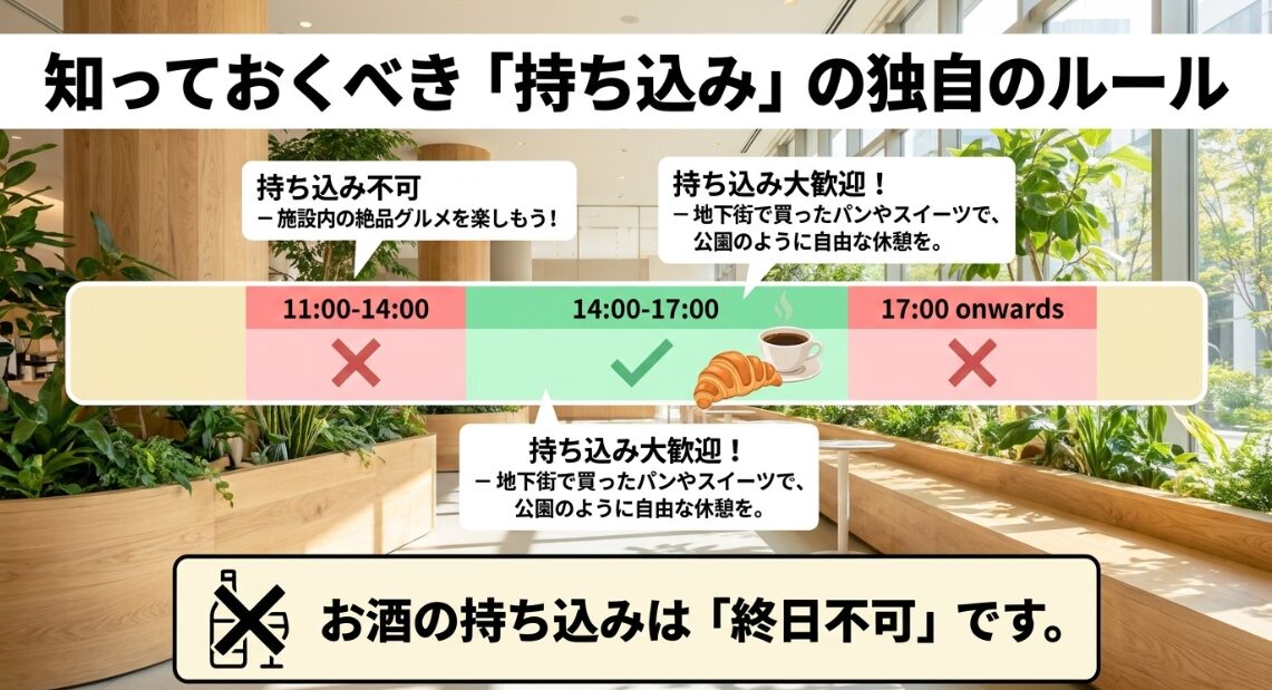ヤエスパブリックの飲食物持ち込みルールと時間帯