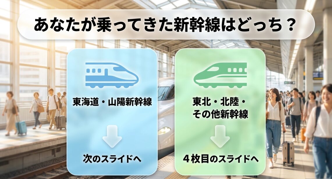乗ってきた新幹線(東海道・山陽新幹線か、東北・北陸・その他新幹線か)によるルート分岐の案内