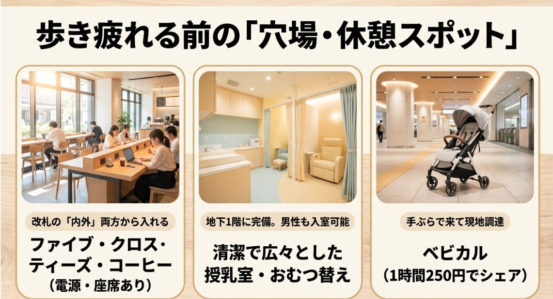 歩き疲れる前の穴場・休憩スポット。電源カフェのファイブ・クロスティーズ・コーヒーや、授乳室、ベビカルの活用。
