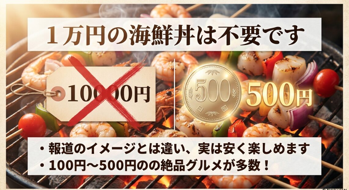 メディアの報道イメージとは違い、千客万来には100円から500円で楽しめる安くて絶品なグルメが多数あることを解説するスライド。