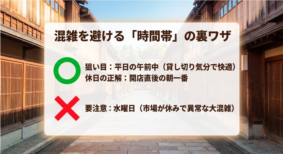混雑を避ける時間帯の裏ワザ。狙い目は貸し切り気分の平日午前中、休日は開店直後の朝一番。市場が休みで大混雑する水曜日は要注意です。