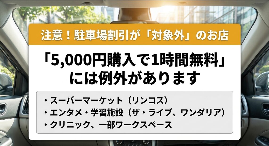 リンコスやザ・ライブなど、5,000円購入で1時間無料の駐車場割引が対象外となる店舗一覧