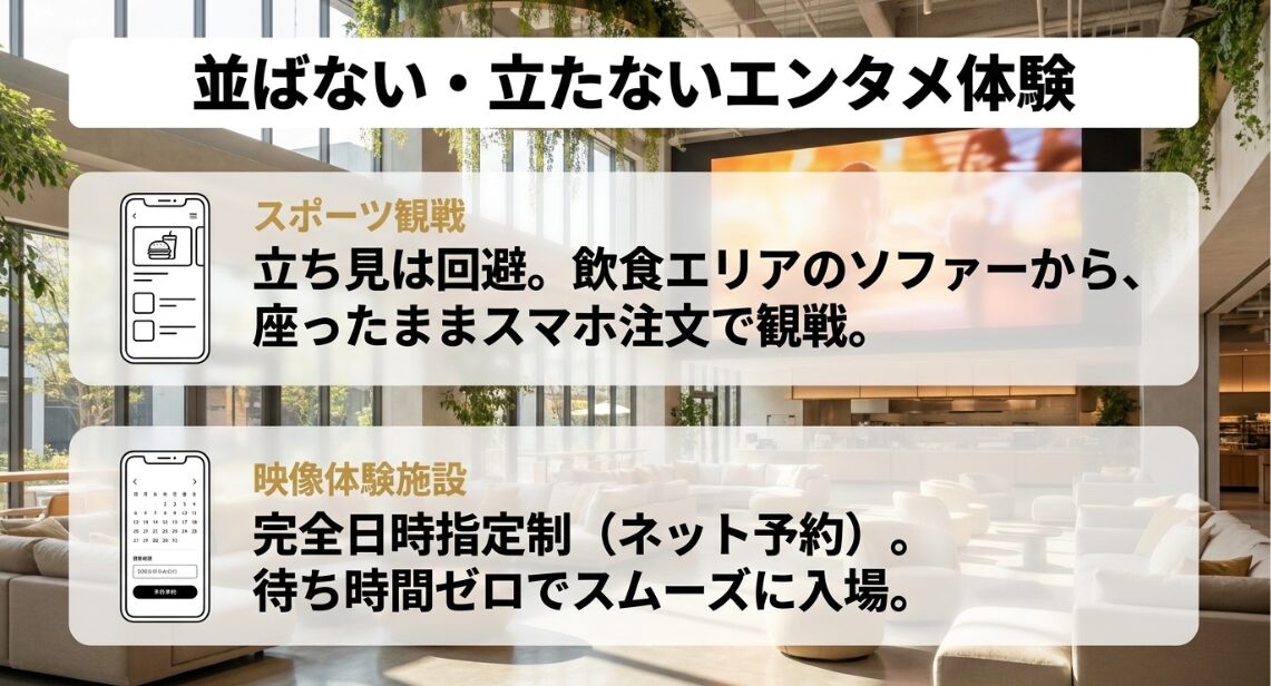 スポーツ観戦は飲食エリアのソファーからスマホ注文で、映像体験施設はネット予約で待ち時間ゼロにする方法