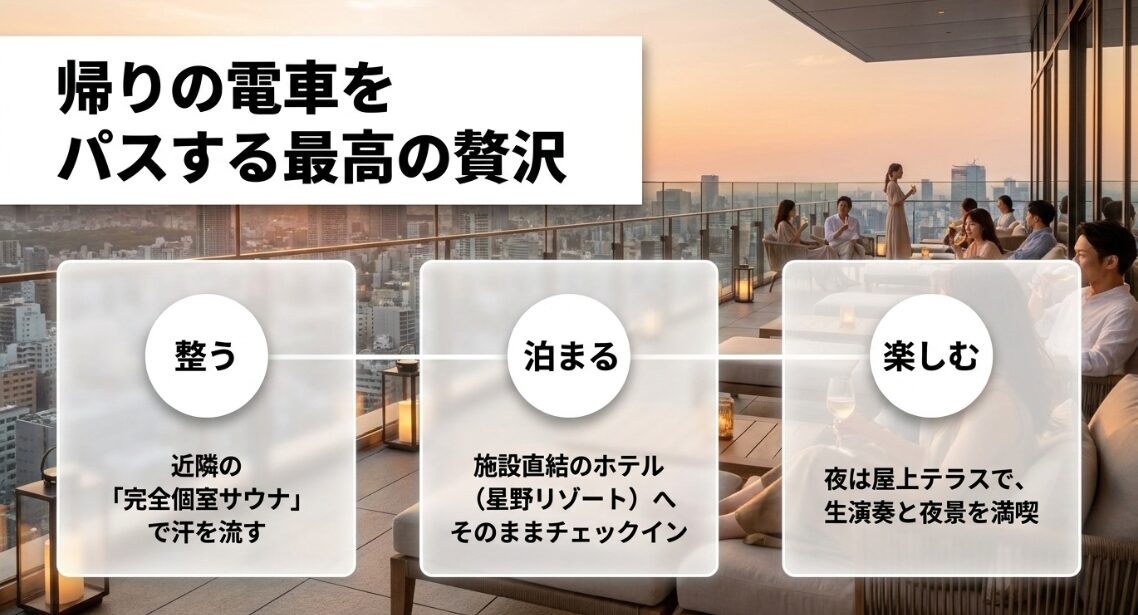 近隣の完全個室サウナで整い、施設直結の星野リゾートホテルに宿泊して夜景を満喫する贅沢プラン