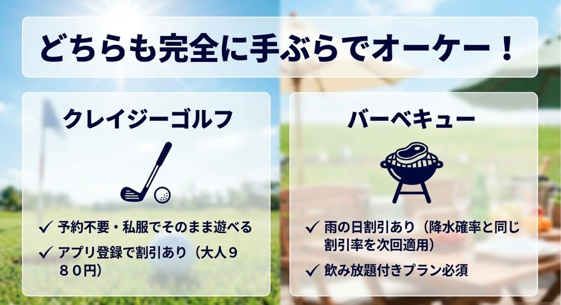 クレイジーゴルフとバーベキューはどちらも完全に手ぶらで楽しめ、予約不要や雨の日割引などのメリットがある