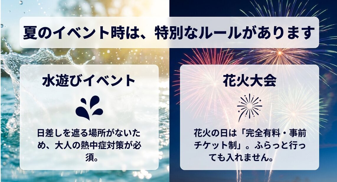夏の水遊びイベントでの熱中症対策や、花火大会時の完全有料・事前チケット制などの特別ルール
