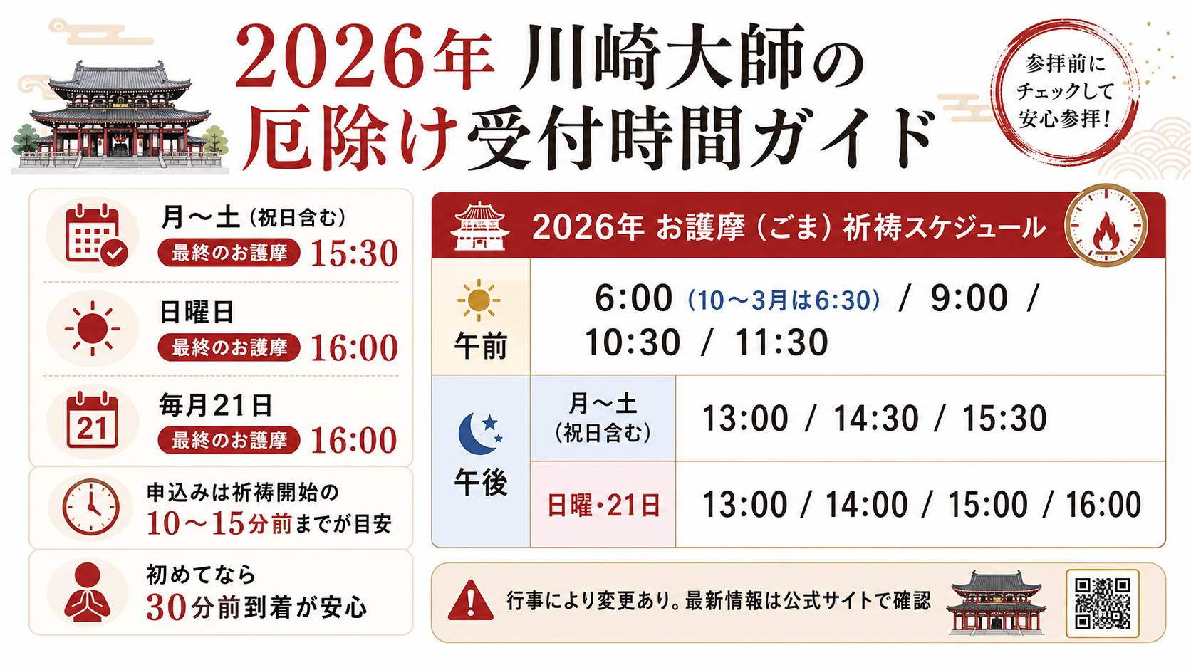 2026年の川崎大師の厄除け受付時間とお護摩祈祷スケジュールをまとめた図