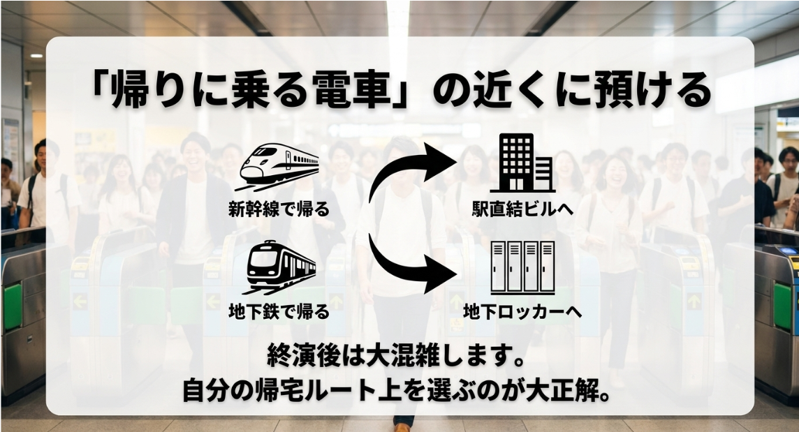 終演後の大混雑を避けるため、新幹線や地下鉄など自分の帰宅ルート上にあるコインロッカーを選ぶ重要性を解説した図解