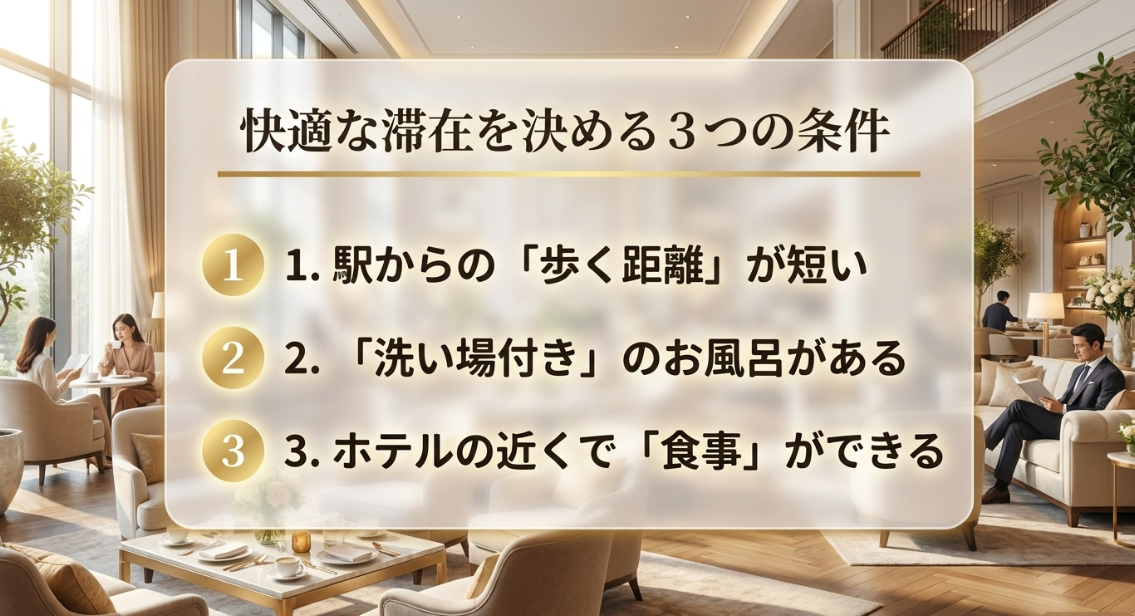 快適な滞在を決める3つの条件として、歩く距離、洗い場付きのお風呂、近くで食事ができることを挙げるスライド