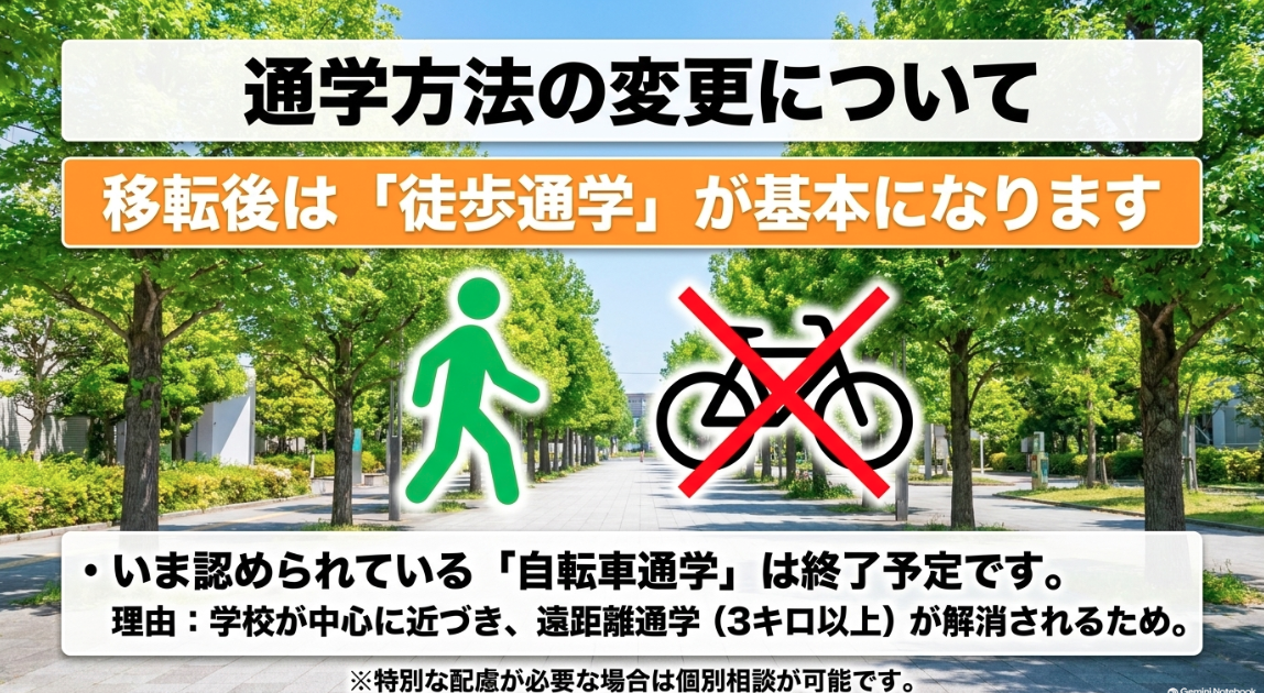 瀬谷中学校の移転後は遠距離通学（3キロ以上）が解消されるため、現在認められている自転車通学が終了予定となり徒歩通学が基本になることを説明する図解