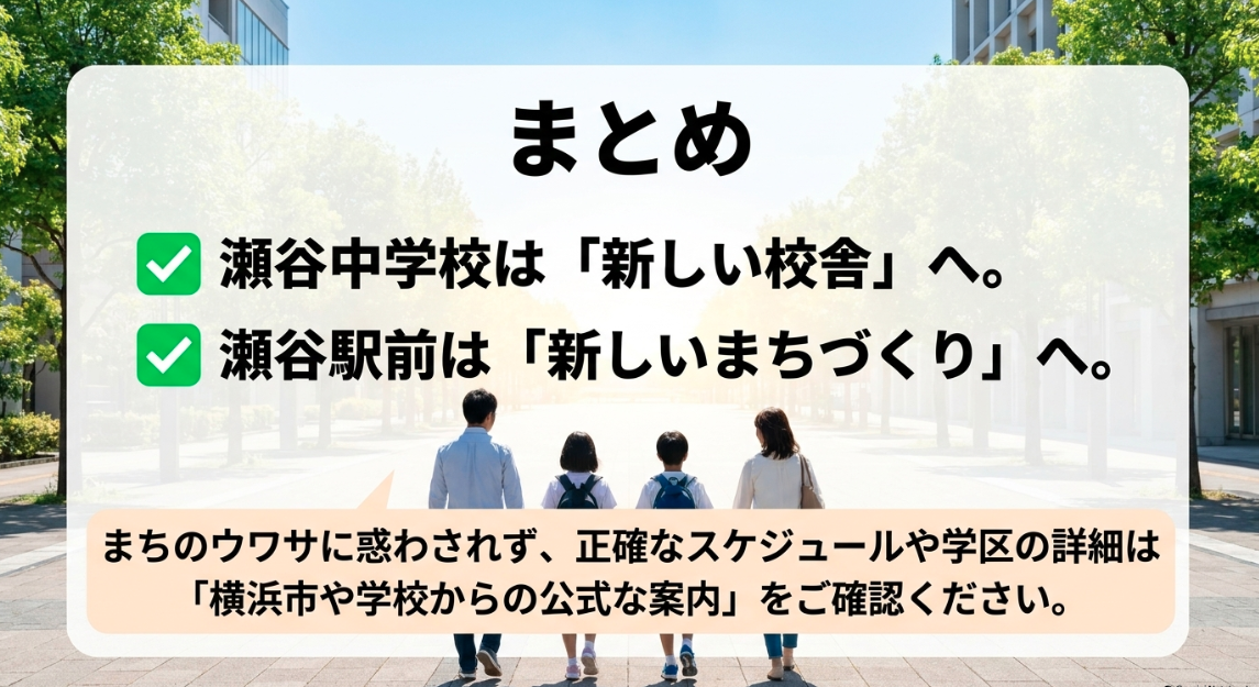 瀬谷中学校は新しい校舎へ移転し、瀬谷駅前は新しいまちづくりへ進むこと、正確なスケジュールや学区の詳細は横浜市や学校の公式案内を確認するよう呼びかけるまとめ画像